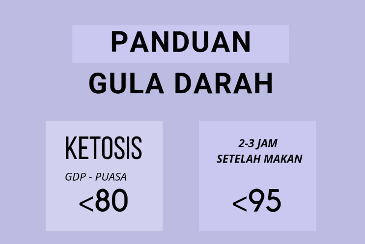 3 Makanan yang Baik untuk Mengatur Kadar Gula Darah