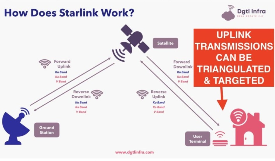 Cara Kerja Starlink, Internet Satelit Orbit Rendah Milik Elon Musk yang Revolusioner