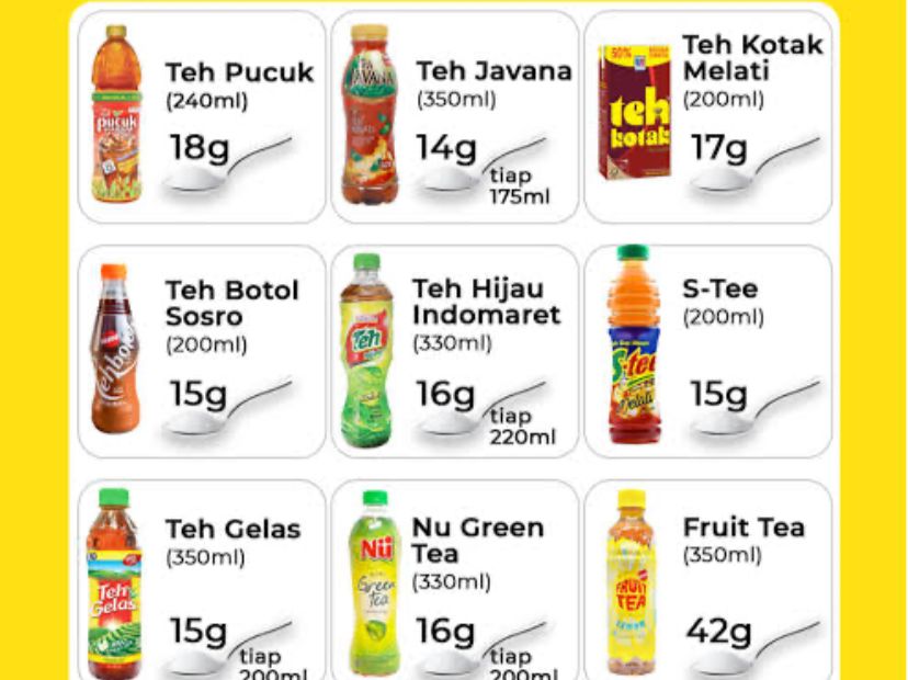 Urutan Teh Kemasan Varian Baru Dengan Kandungan Gula Rendah Untuk Hidup Sehat