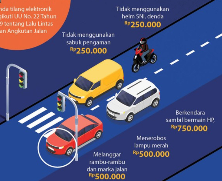Jenis Pelanggaran ETLE dan Cara Cek Status Tilang Lewat HP