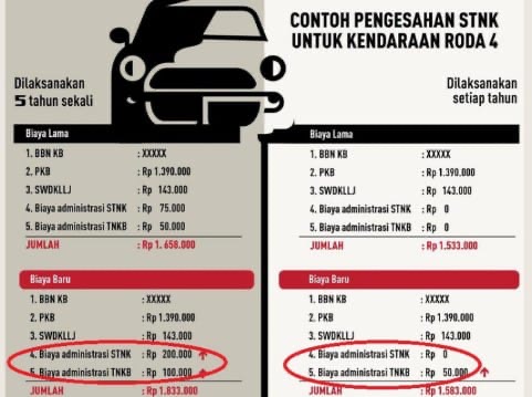 Cara Menghitung Pajak Mobil,Ini Contohnya