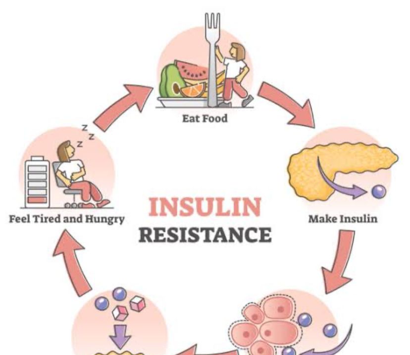 Hati-Hati Sederetan Risiko Penyakit Akibat Resistensi Insulin