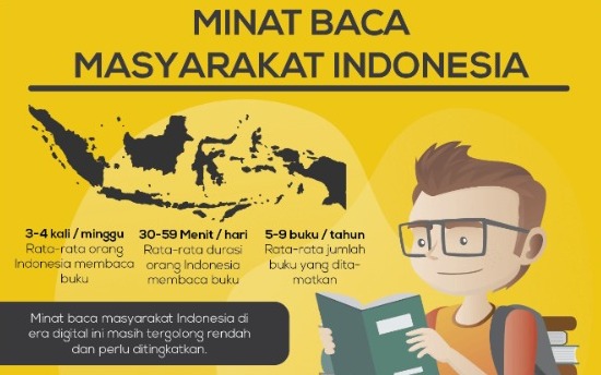 Akar Permasalahan Rendahnya Minat Baca di Indonesia