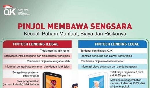 Pinjaman Online OJK, Daftar Terbaru Pinjol Legal Juni 2024