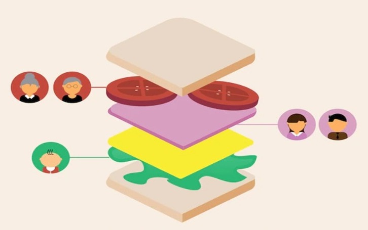 Nasib Generasi Sandwich di Indonesia, Terjebak Beban Finansial dan Emosional