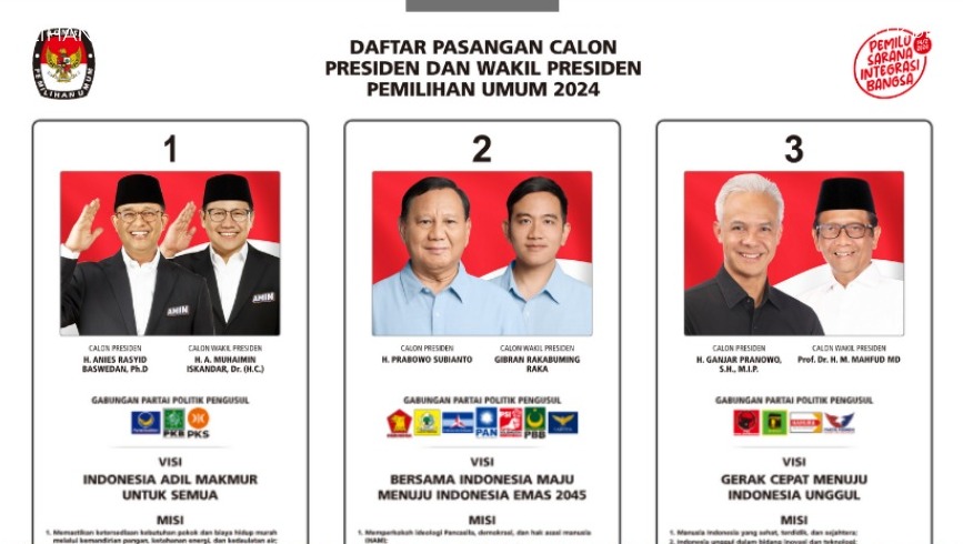 Jadwal Debat Capres-Cawapres 2024, Ajang Pertarungan Gagasan Dimulai Besok