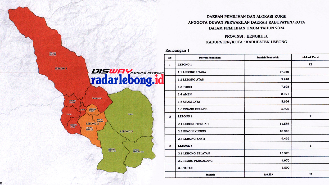 Padang Bano Tidak Masuk Rancangan Penataan Dapil Pemilu 2024