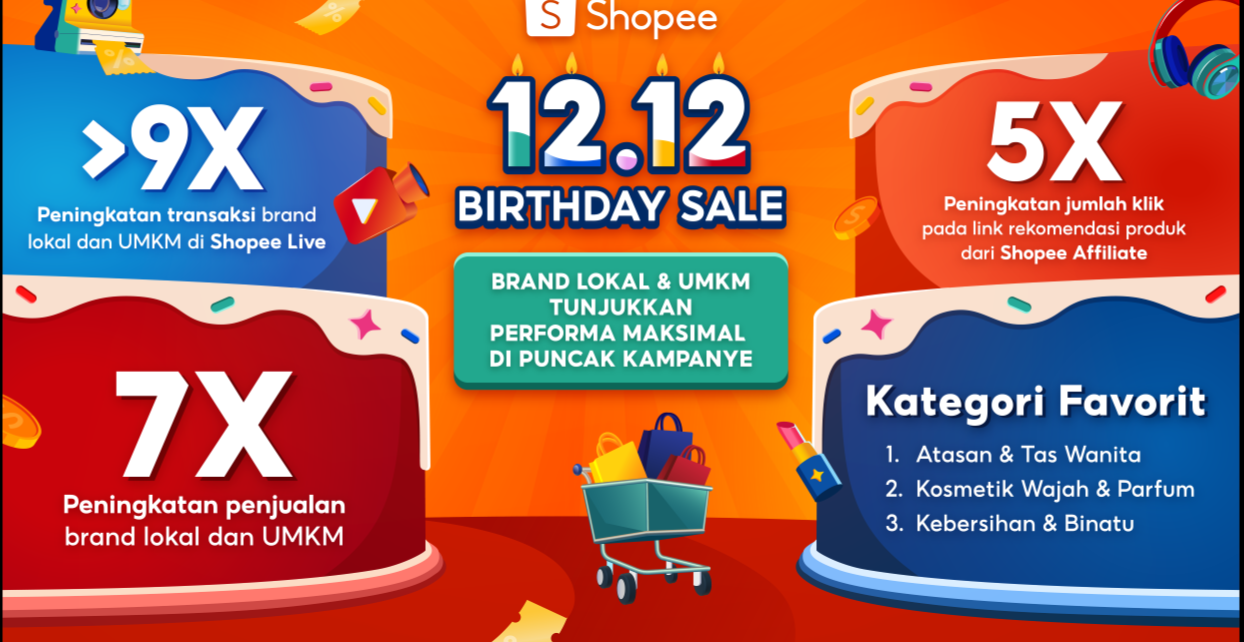 Momen Euforia Shopee 12.12 Birthday Sale: Brand Lokal dan UMKM Sukses Tingkatkan Penjualan Hingga 7 Kali Lipat