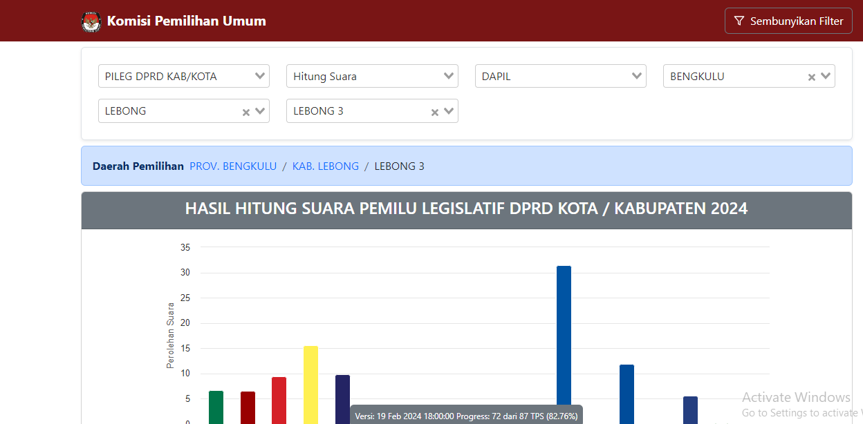 Perolehan Suara Partai Dapil 3 Lebong Hasil Real Count KPU, Apakah Masih Dipegang PAN?