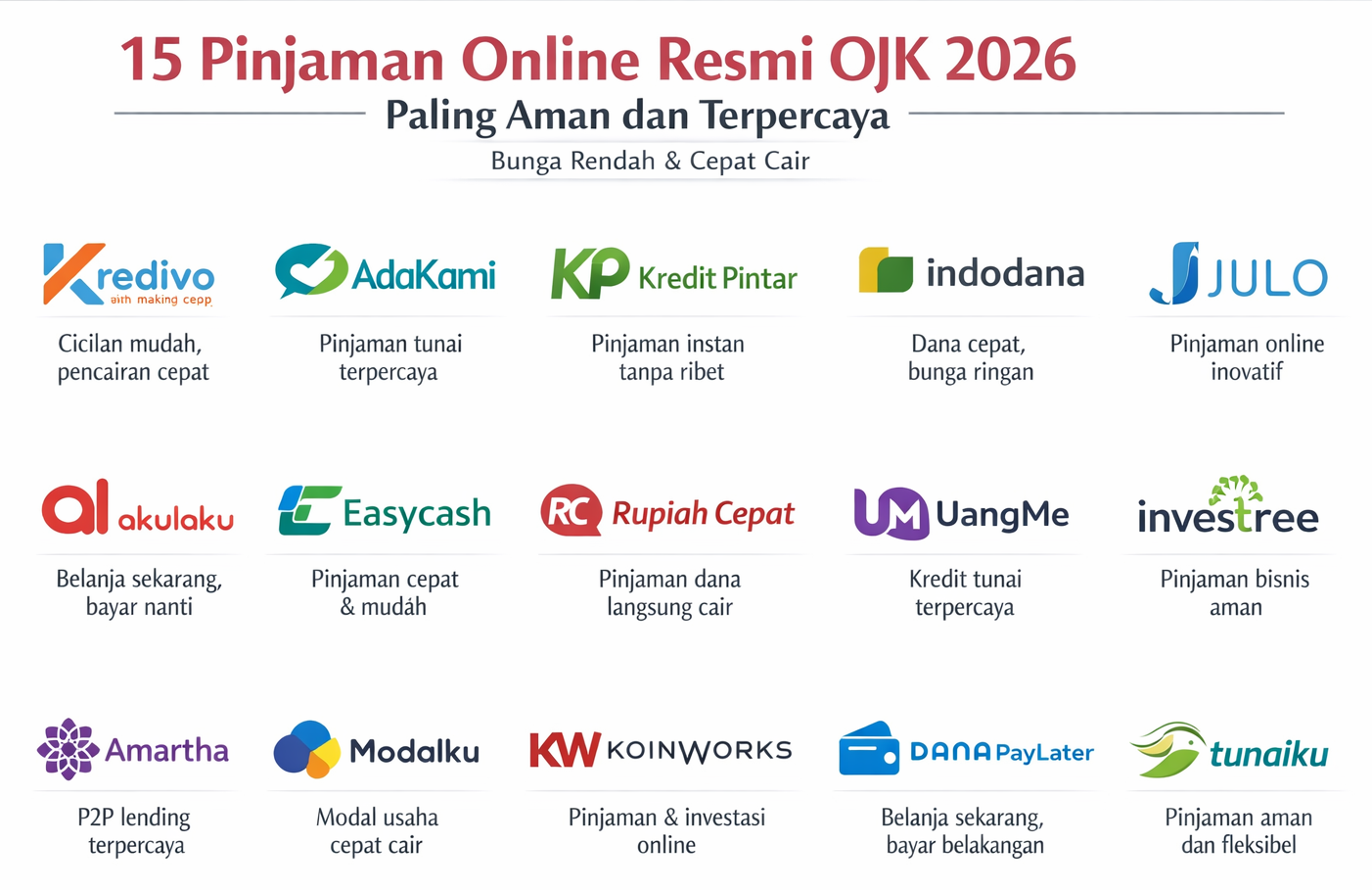 15 Pinjol Resmi OJK 2026 Paling Aman dan Terpercaya, Bunga Rendah & Cepat Cair