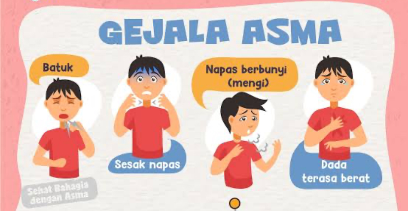 Kenali Penyebab dan Gejala Penyakit Asma Pada Anak-Anak