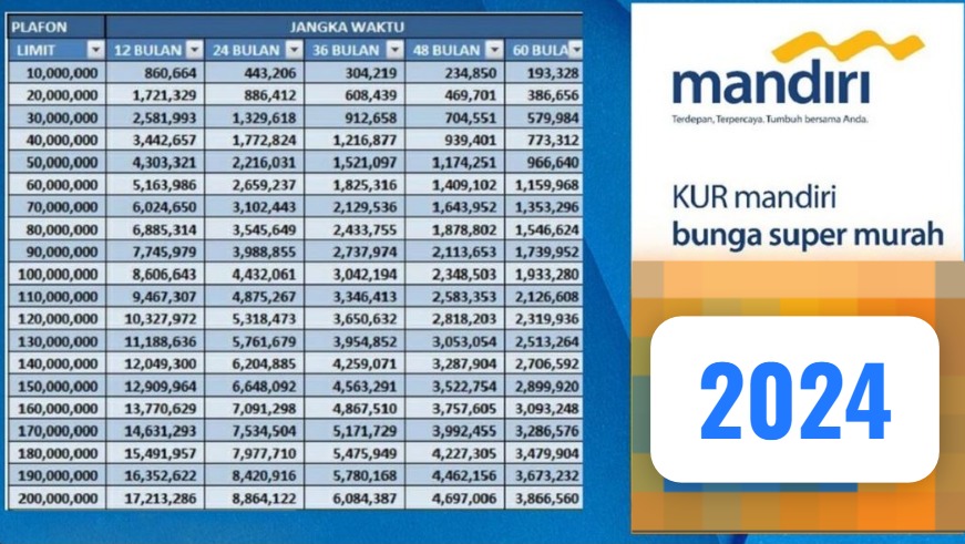 KUR Mandiri 2024, Cek Angsuran dan Cara Pengajuannya!