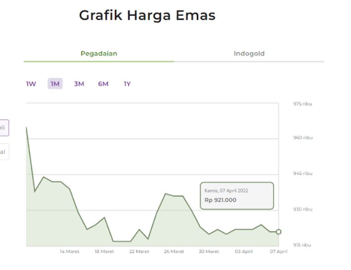 Penyebab Harga Emas Naik Turun Tapi Tetap Jadi Pilihan Investasi