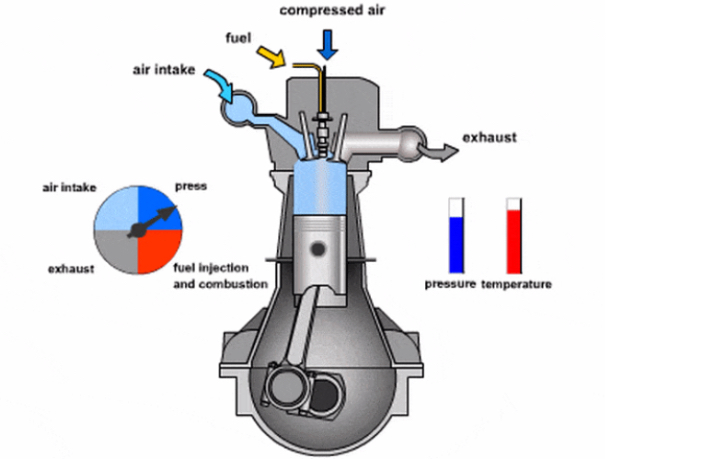 Penyebab Mesin Diesel Bisa Jadi Boros Bahan Bakar