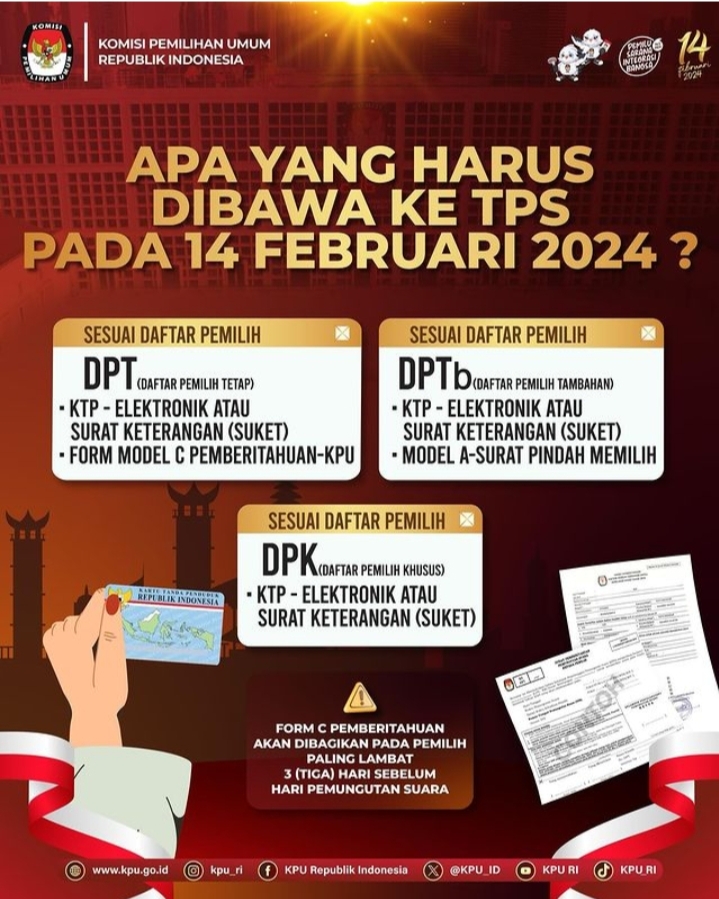 Pemilu 2024 Semakin Dekat: Ini Dia Dokumen yang Harus Dibawa ke TPS, Jangan Sampai Terlupa!