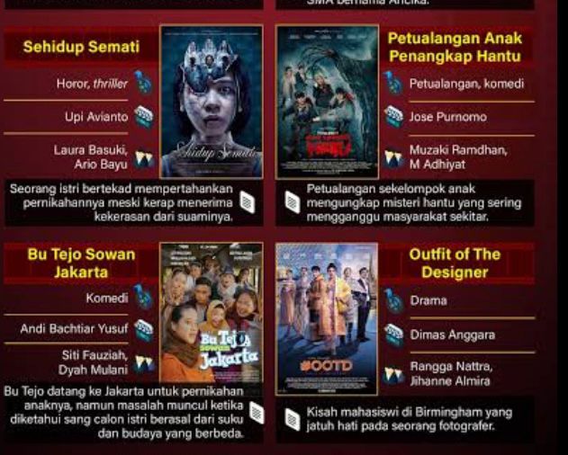 4 Rekomendasi Film Indonesia 2024 Terbaik Untuk Mengisi Waktu Luang !