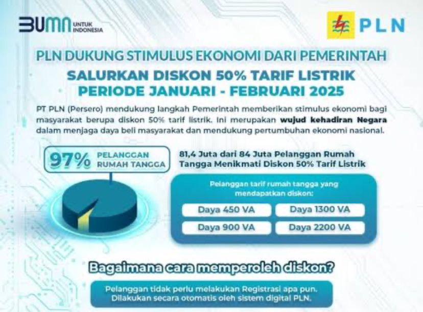 Cara Dapatkan Diskon 50% Isi Token Listrik PLN Selama 2 Bulan