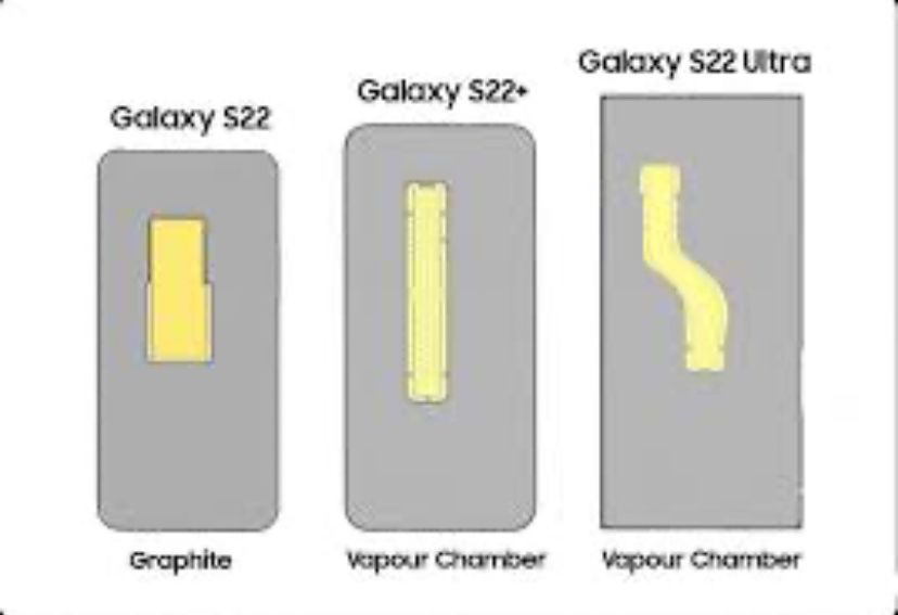 Tips Atasi HP Samsung Galaxy Overheat dan Boros Baterai