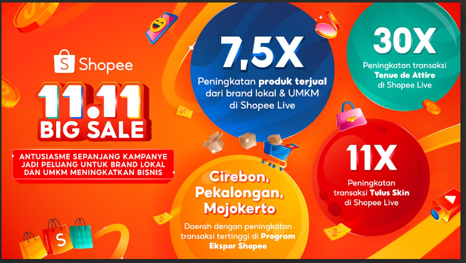 Shopee 11.11 Big Sale 2024: Bukti Nyata Dukungan untuk Pertumbuhan   Brand Lokal dan UMKM