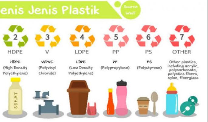 Ketahui Berikut Ini Bahan Plastik Yang Bahaya Digunakan Tempat Makanan