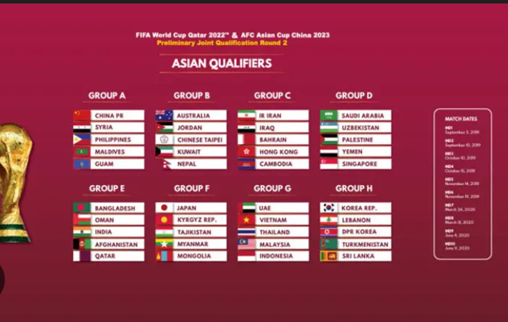 Kualifikasi Piala Dunia 2026, Timnas Indonesia Tantang Arab Saudi
