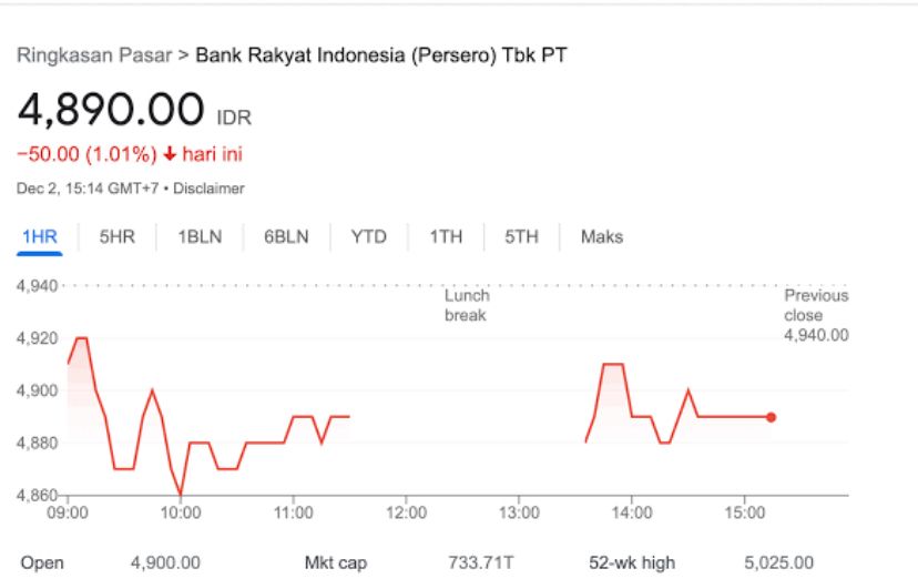 Cara Mudah Beli Saham Bank BRI Lewat Online