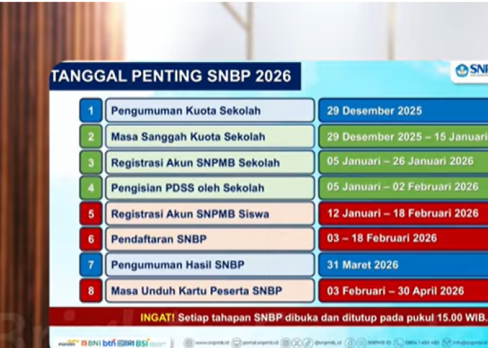Persyaratan SNBP 2026: Jalur Masuk Perguruan Tinggi Negeri Berdasarkan Prestasi