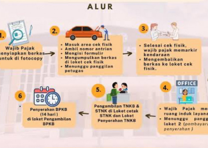 Tahapan Mutasi Mobil Beda Daerah Beserta Persyaratannya 