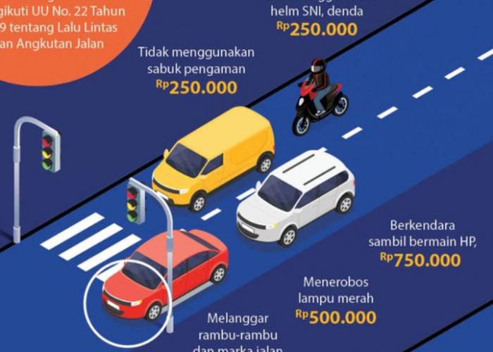 Jenis Pelanggaran ETLE dan Cara Cek Status Tilang Lewat HP