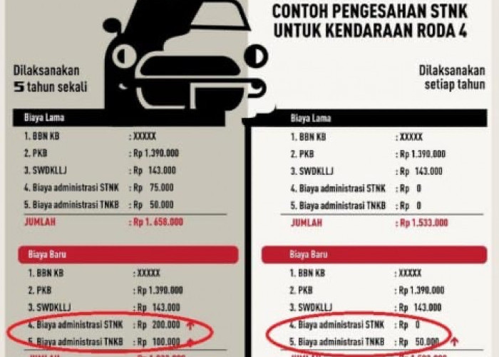 Cara Menghitung Pajak Mobil,Ini Contohnya