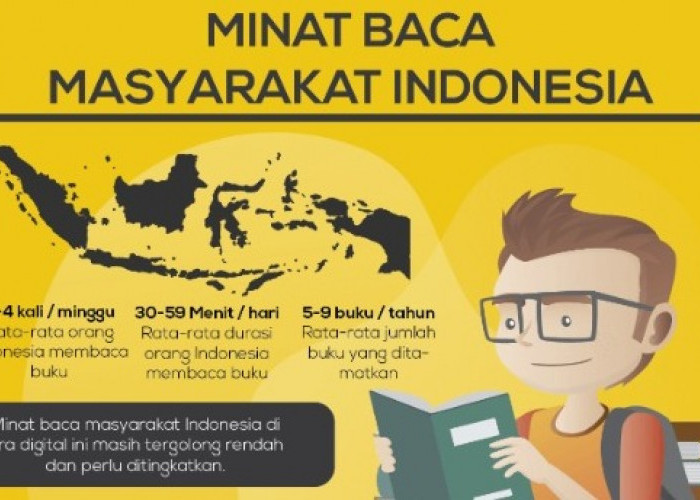 Akar Permasalahan Rendahnya Minat Baca di Indonesia