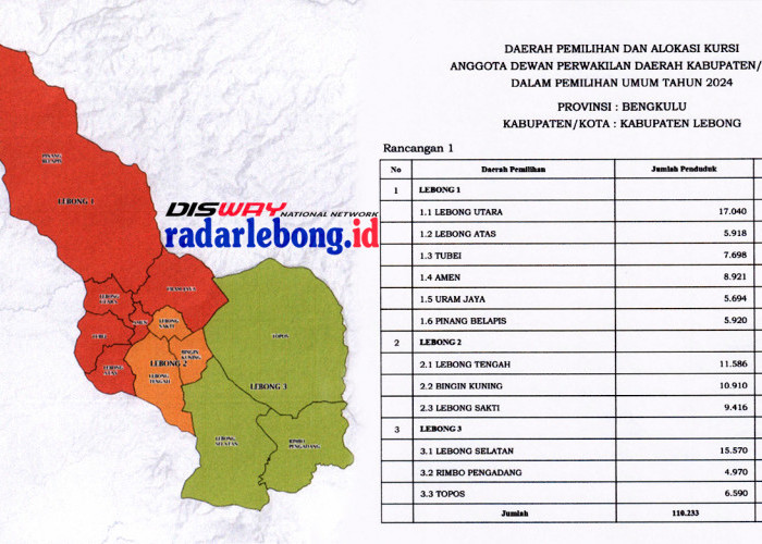 Padang Bano Tidak Masuk Rancangan Penataan Dapil Pemilu 2024