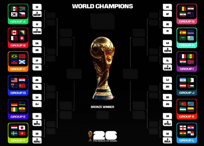 Turki Tersingkir di Piala Dunia 2026 Usai Kalah dari Paraguay, Amerika Serikat Juara Grup D