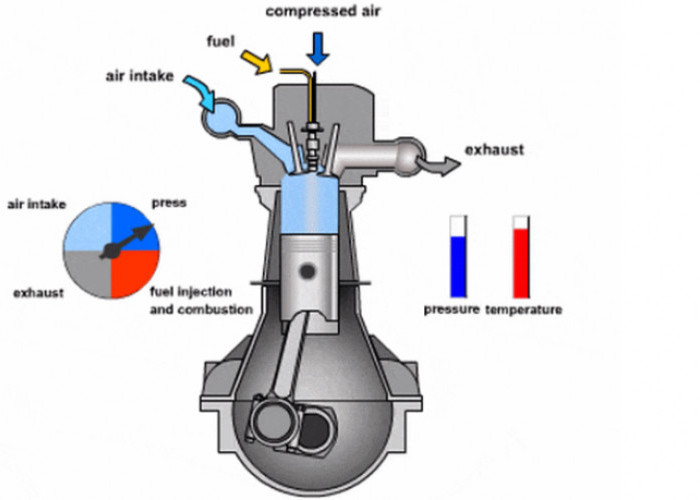 Penyebab Mesin Diesel Bisa Jadi Boros Bahan Bakar
