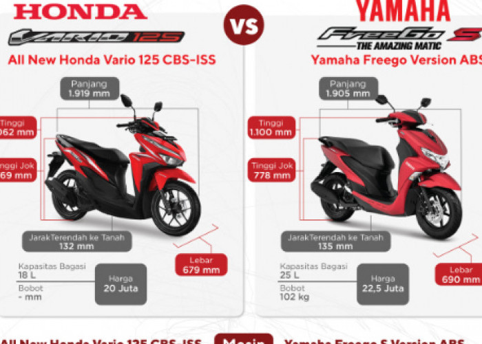 Adu Mekanik Honda Vario 125 atau Yamaha FreeGo 125, Anda Pilih Mana?