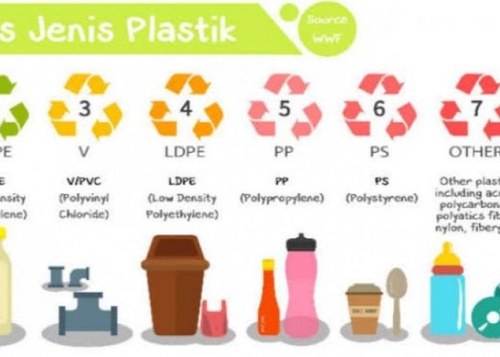 Ketahui Berikut Ini Bahan Plastik Yang Bahaya Digunakan Tempat Makanan