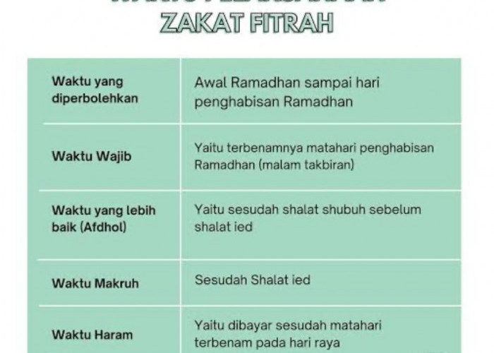 Batas Terakhir Bayar Zakat Fitrah 2025 dan Waktu Terbaiknya