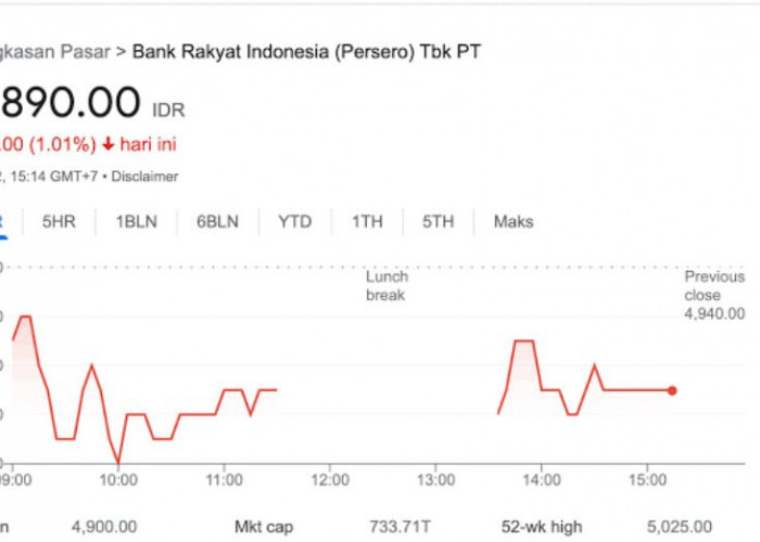 Cara Mudah Beli Saham Bank BRI Lewat Online