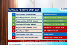 Persyaratan SNBP 2026: Jalur Masuk Perguruan Tinggi Negeri Berdasarkan Prestasi