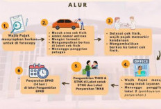 Tahapan Mutasi Mobil Beda Daerah Beserta Persyaratannya 