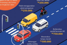 Jenis Pelanggaran ETLE dan Cara Cek Status Tilang Lewat HP