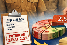 Kebijakan Bupati Lebong Azhari Potongan 2,5 Persen Gaji ASN Tuai Pro Kontra, Pj Sekda Lebong Angkat Bicara