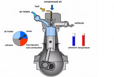Penyebab Mesin Diesel Bisa Jadi Boros Bahan Bakar