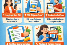 Cara Pinjam Uang di Kredivo 2026 agar Cepat Disetujui dan Dana Langsung Cair